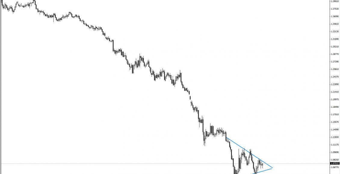 Eglobal forex