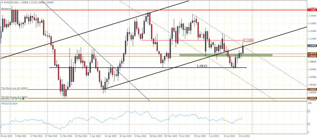 EURUSD Daily Chart, 27/07