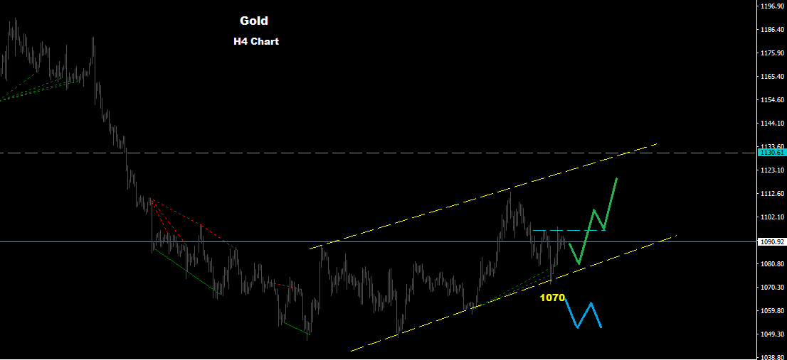 Eglobal forex