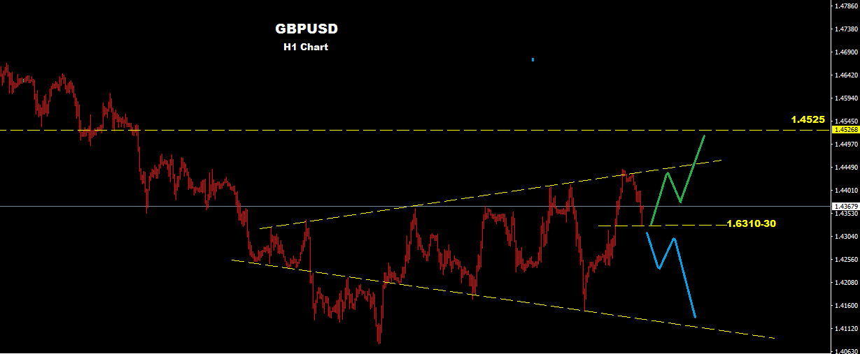 Eglobal forex