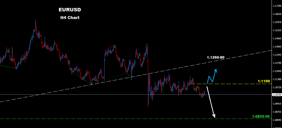 Eglobal forex