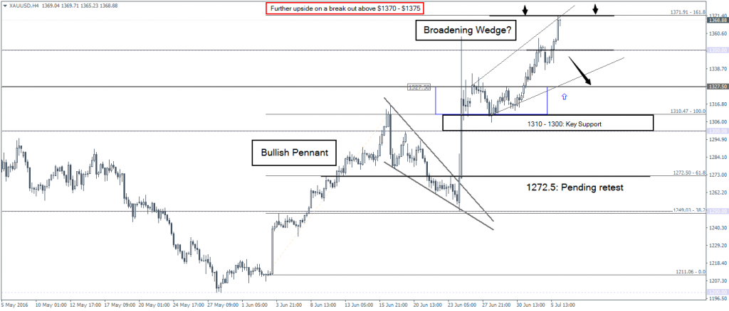 Gold (H4): Technica Outlook