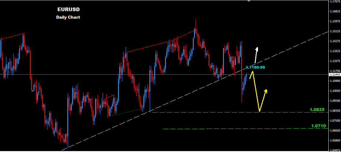 Eglobal forex