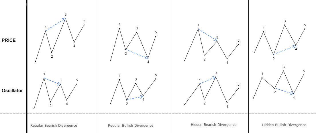 [Bild: 1-Types-of-Divergence.png]