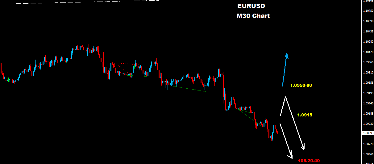 Eglobal forex