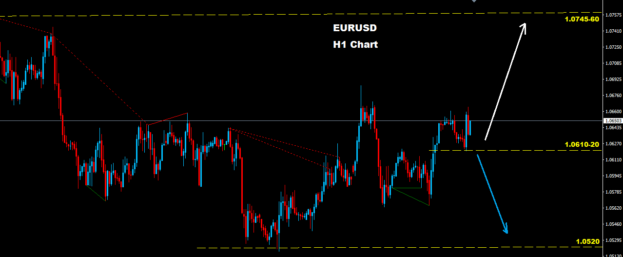 Eglobal forex