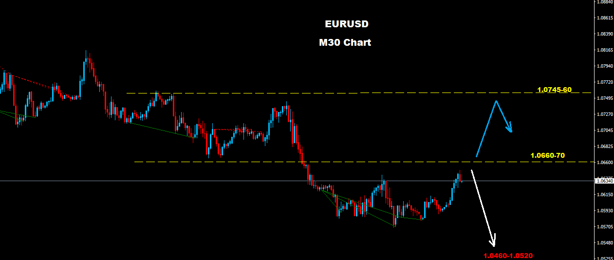 Eglobal forex
