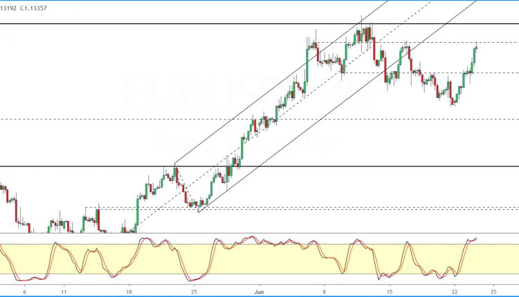 eurusd