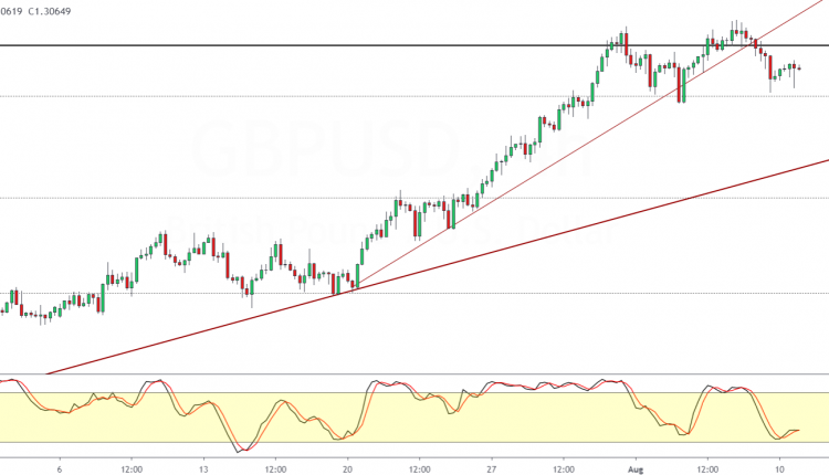 gbpusd