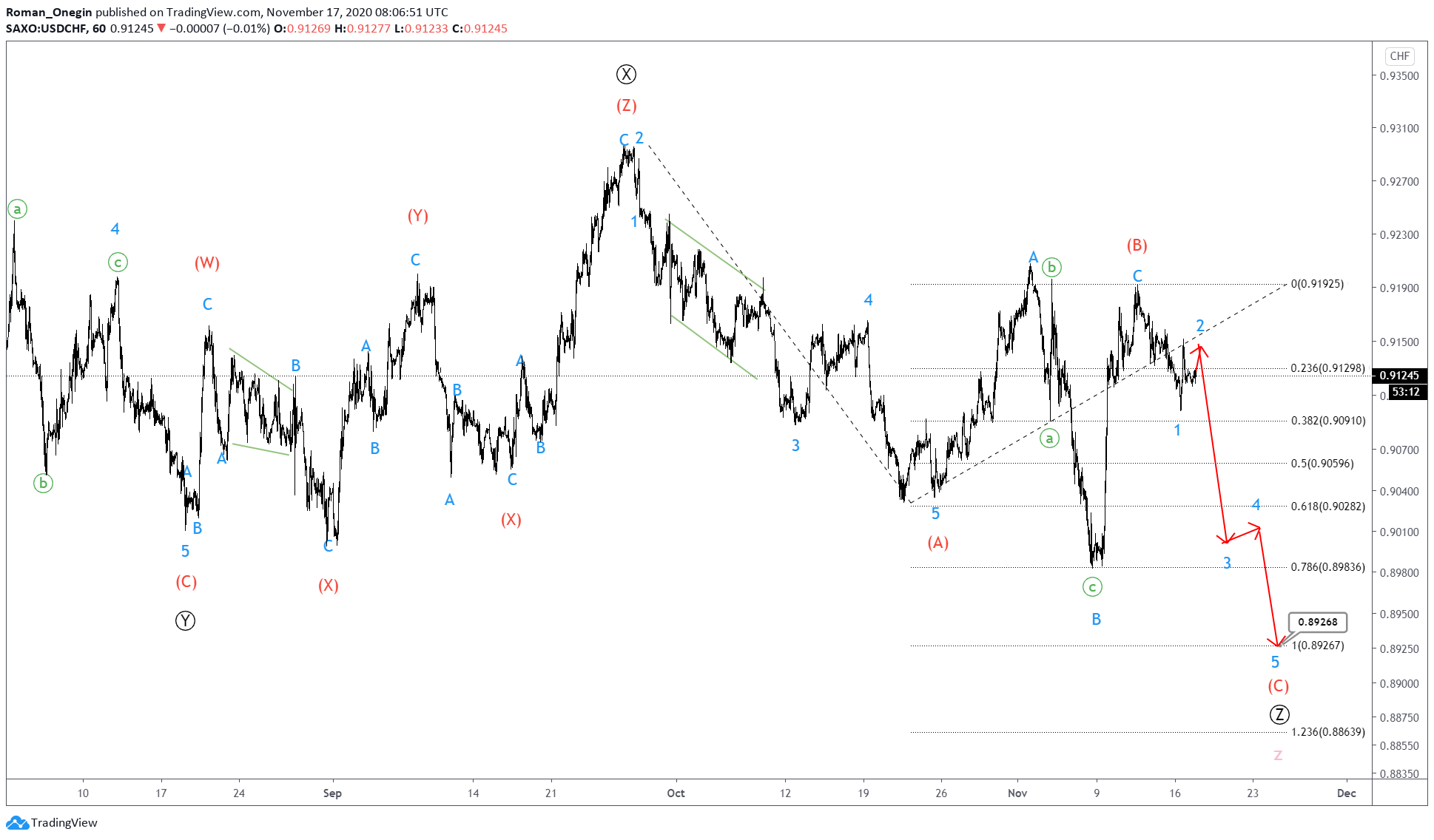 usdchf