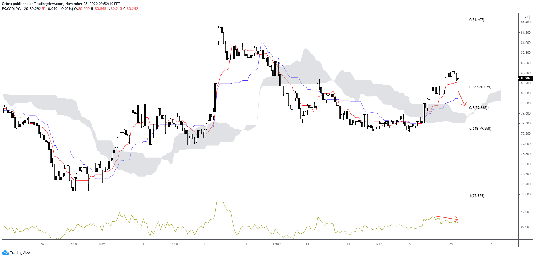 cadjpy