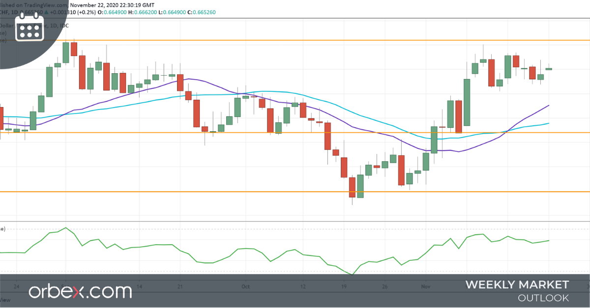 The Week Ahead: Where's the Money? - Orbex Forex Trading Blog