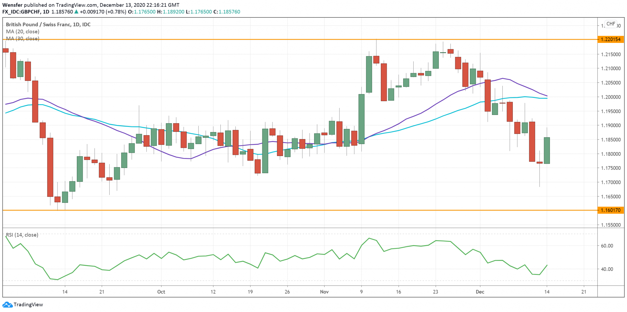 forex dealing synonym