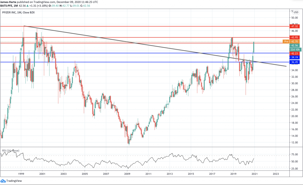 pfizer shares