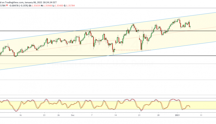 gbpusd