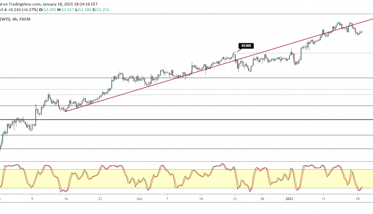 wti crude oil