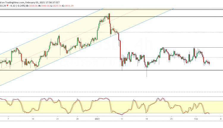 xauusd