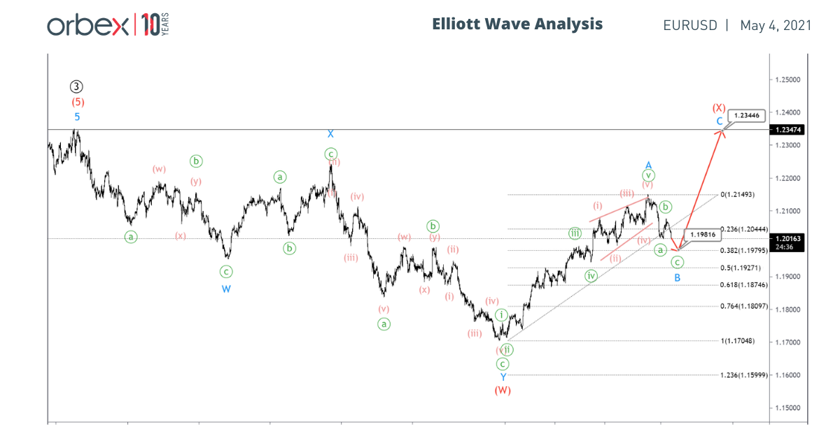 Bitcoin recovery capped at 40k, started third leg of consolidation pattern - Action Forex 3rd leg forex