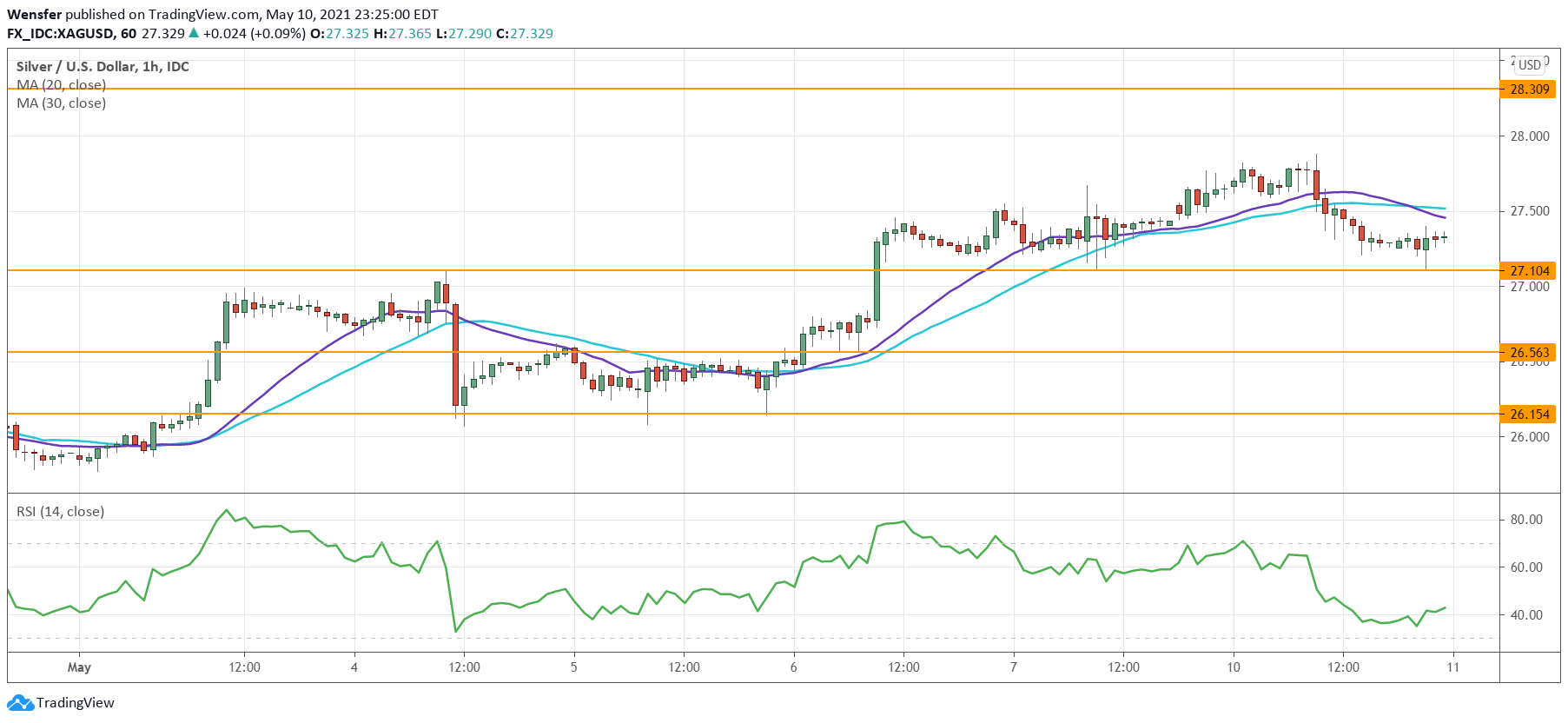 xagusd