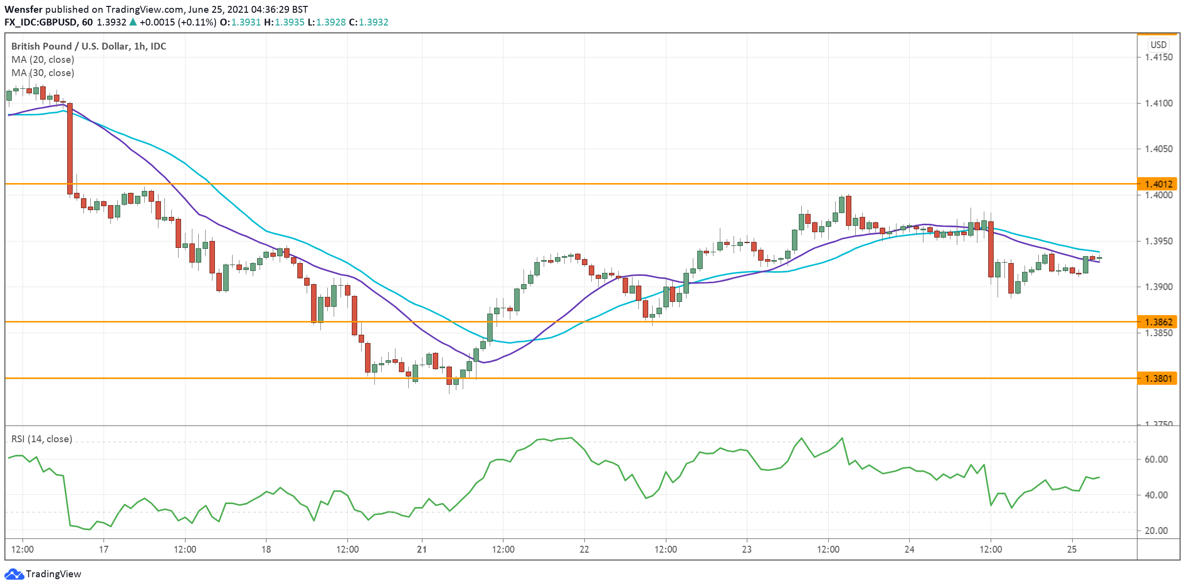 GBPUSD