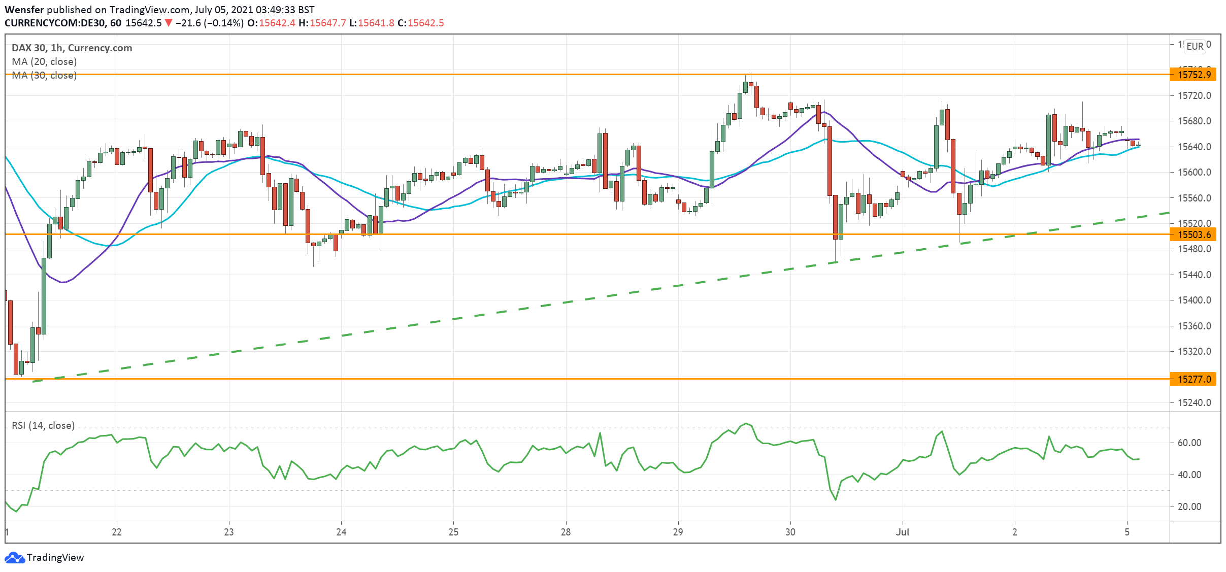 DAX