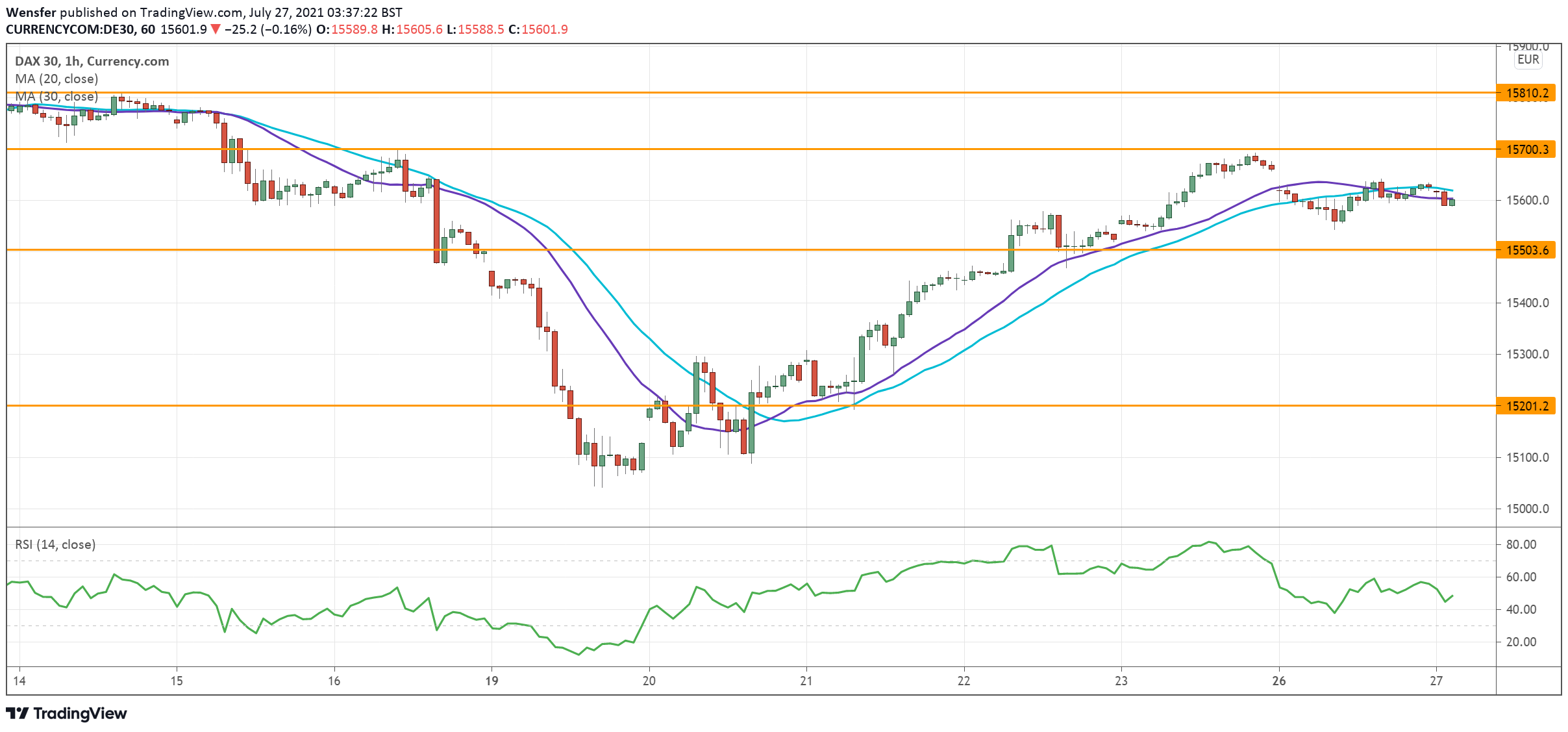 DAX