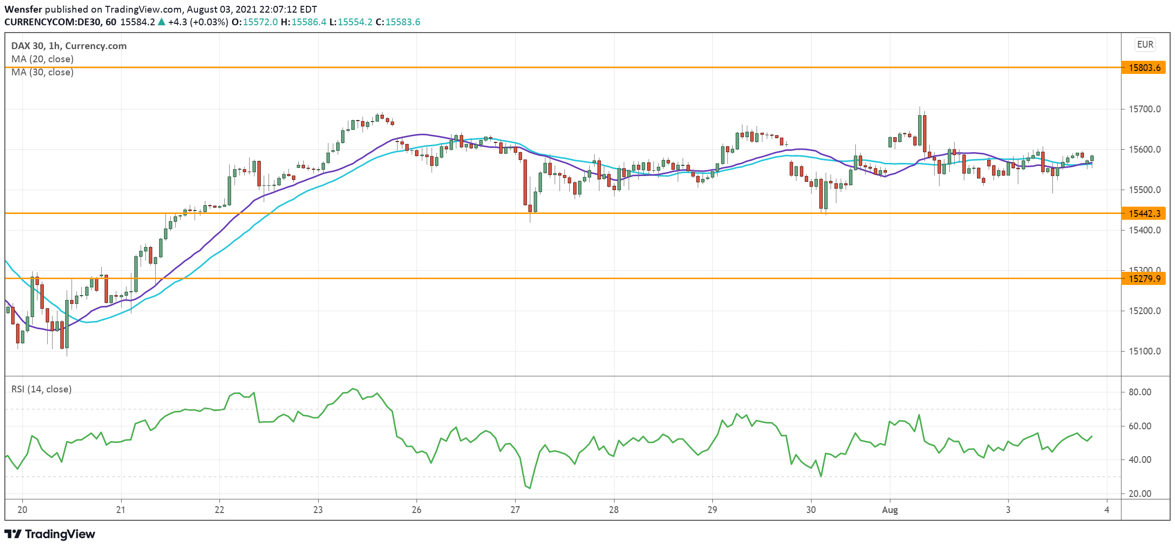 DAX