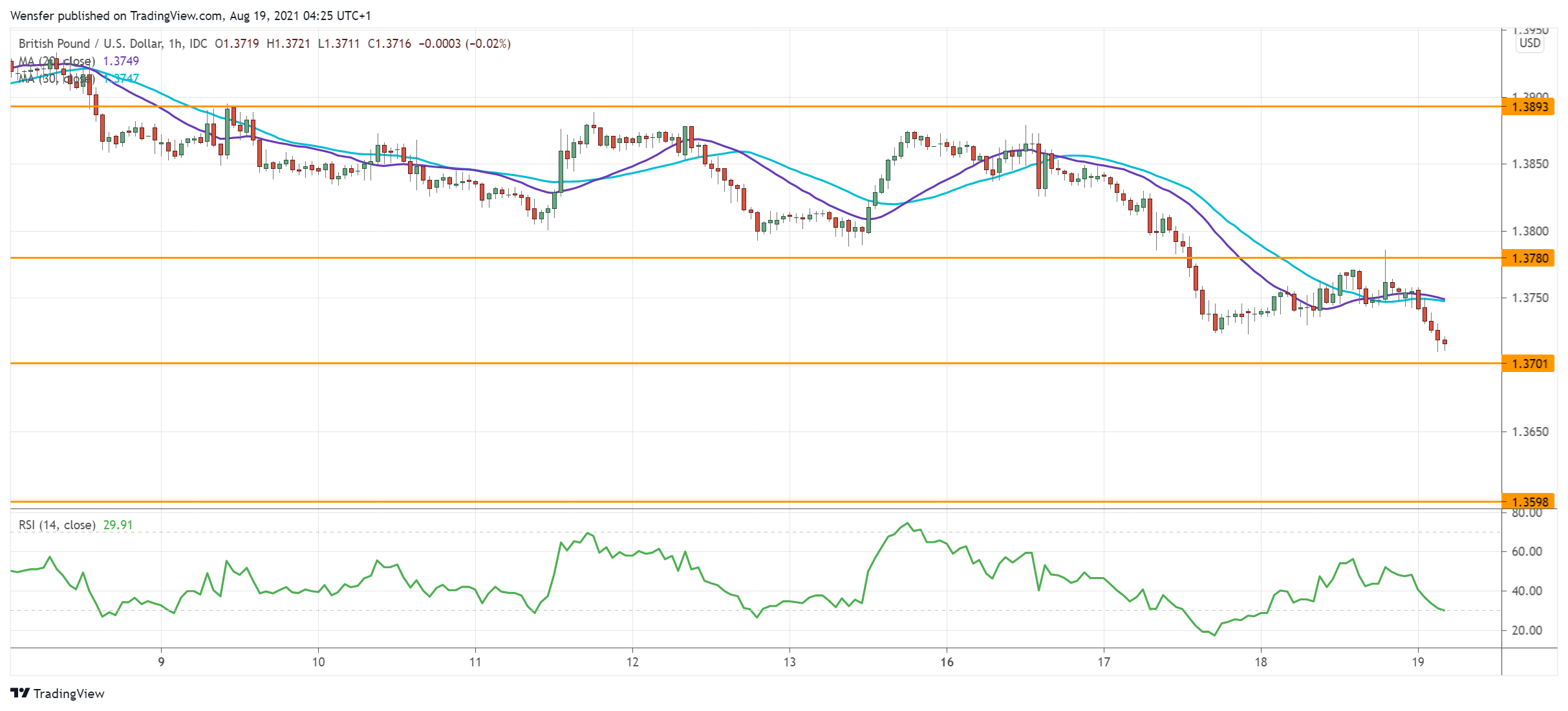 GBPUSD