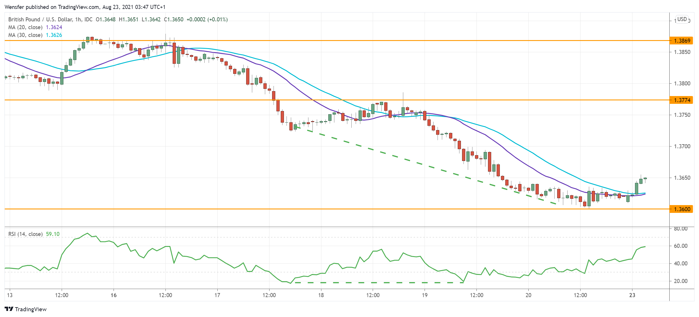 GBPUSD