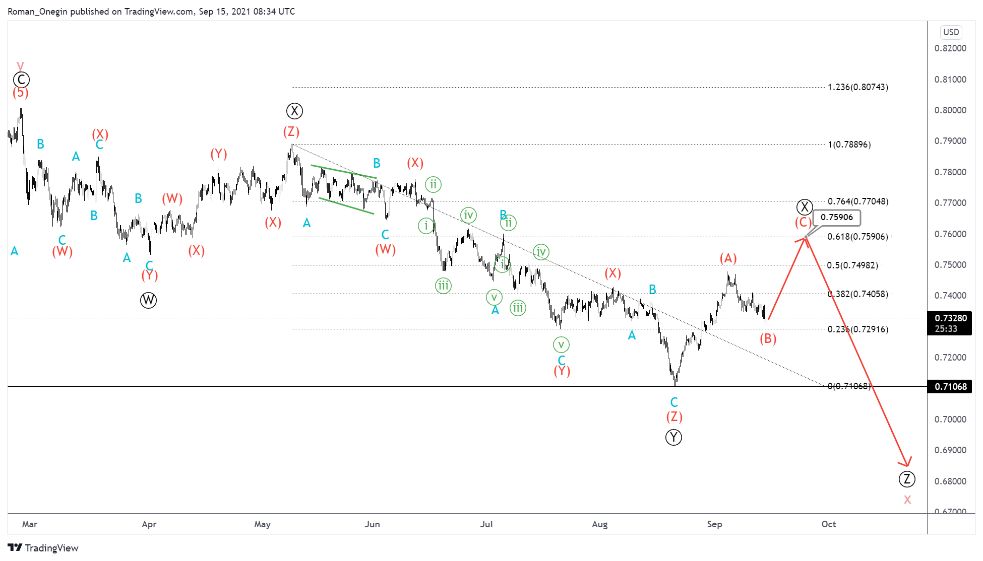 AUDUSD