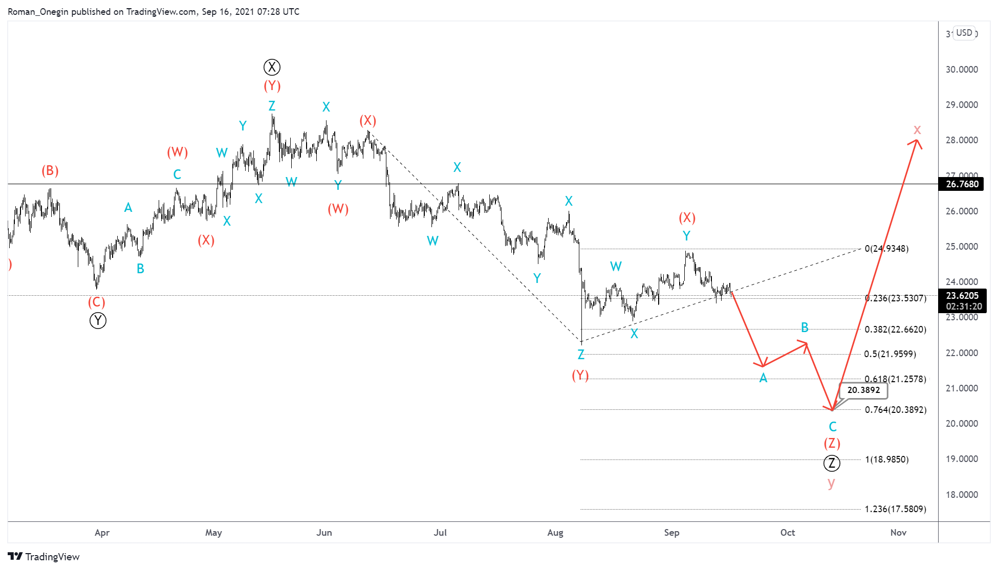 XAGUSD