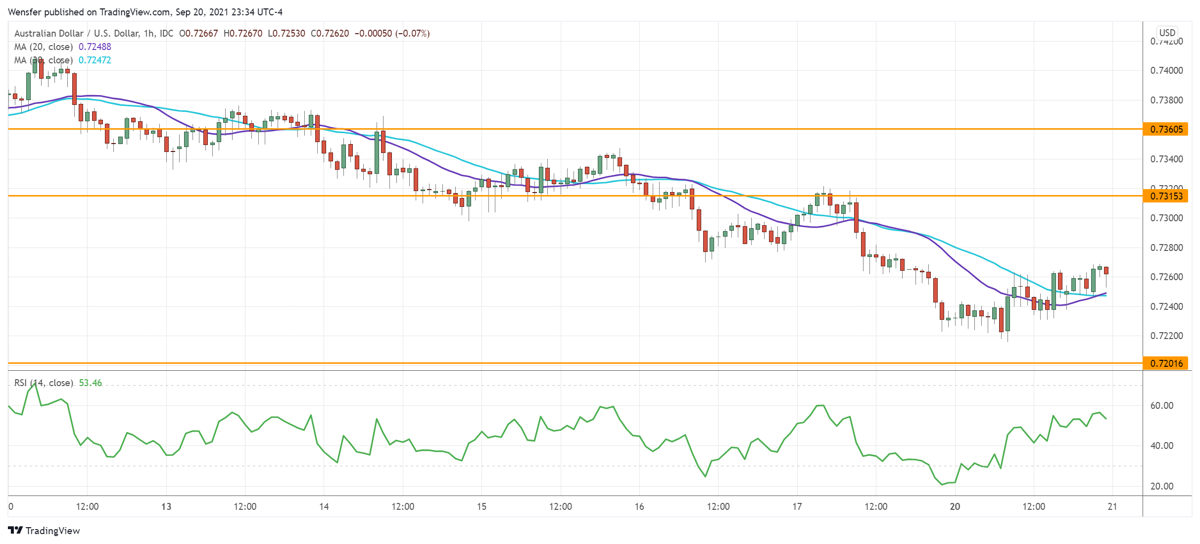 AUDUSD