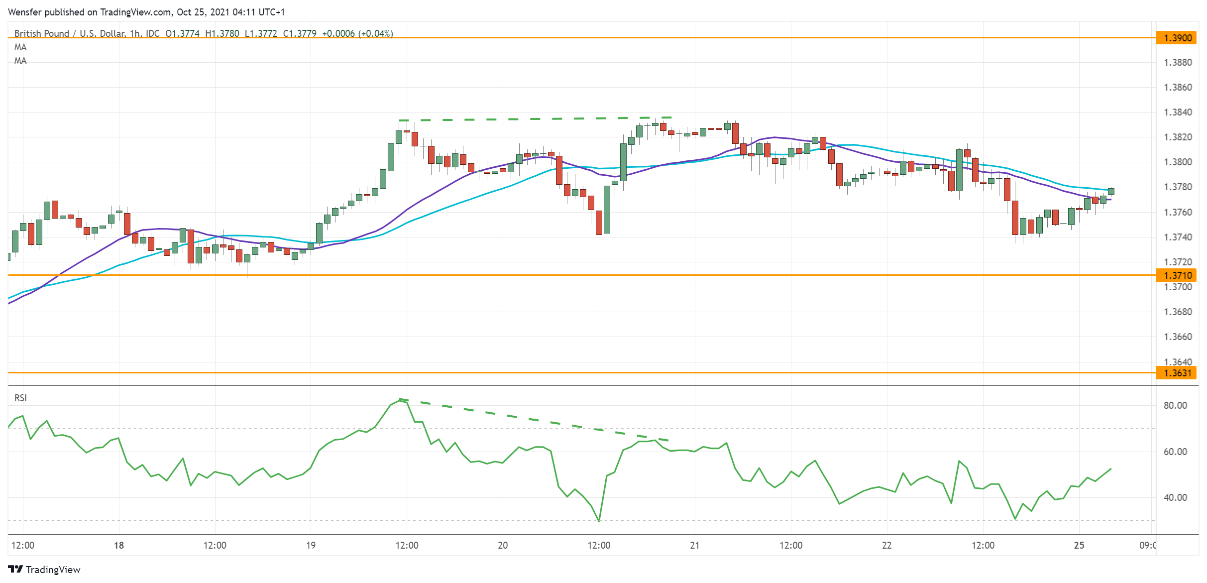 GBPUSD