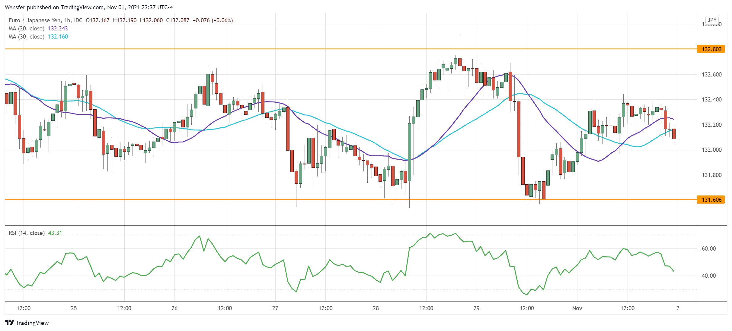 EURJPY