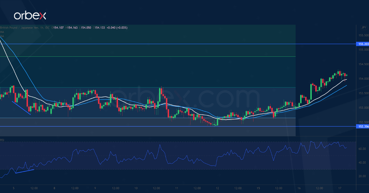 GBPJPY