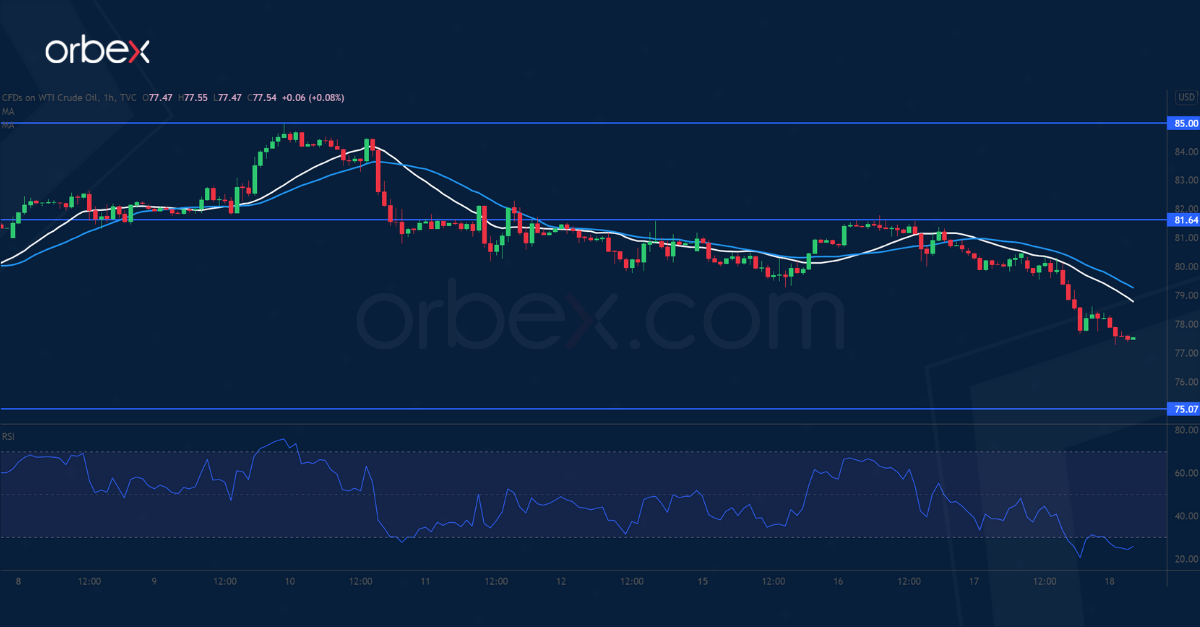 USOIL