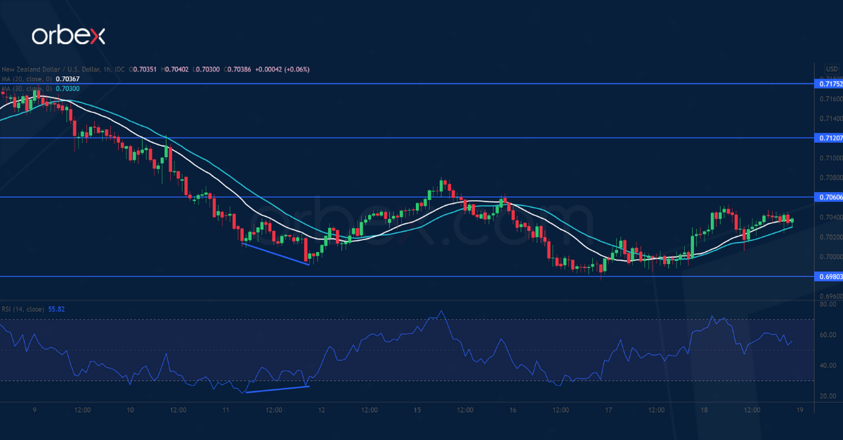 NZDUSD