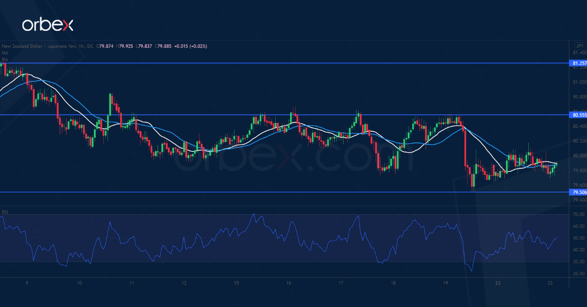 NZDJPY