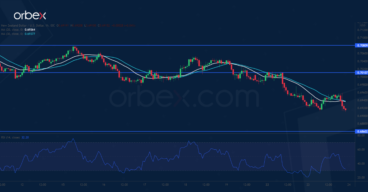 NZDUSD