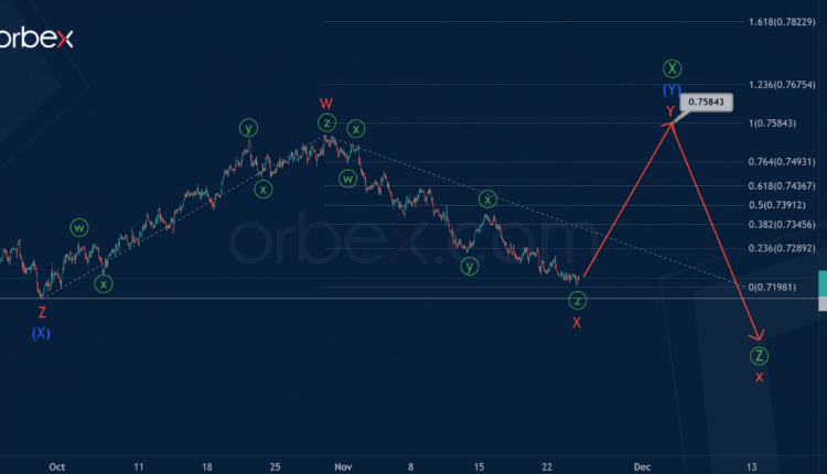 AUDUSD