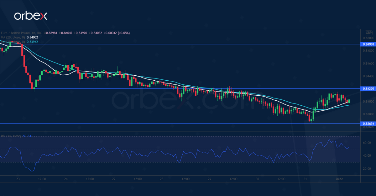 EURGBP