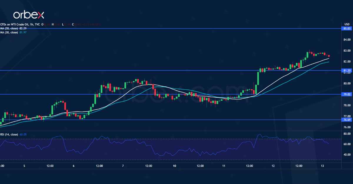 USOIL