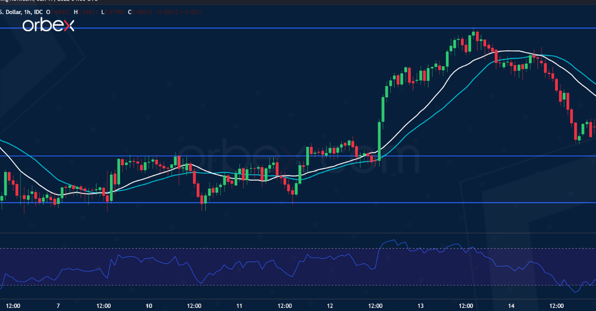 NZDUSD