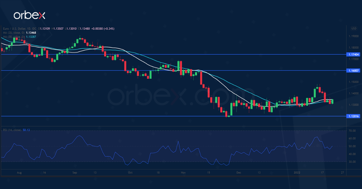 CAD vs USD: Loonie adrift between risk sentiment and oil price support