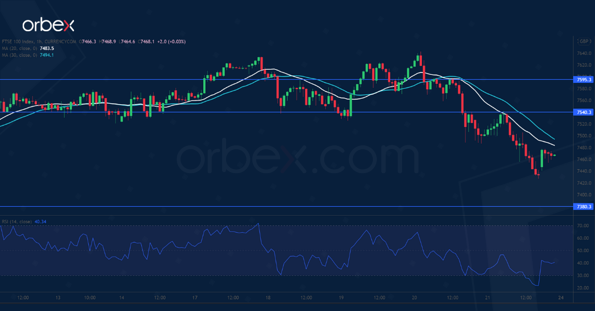 FTSE 100