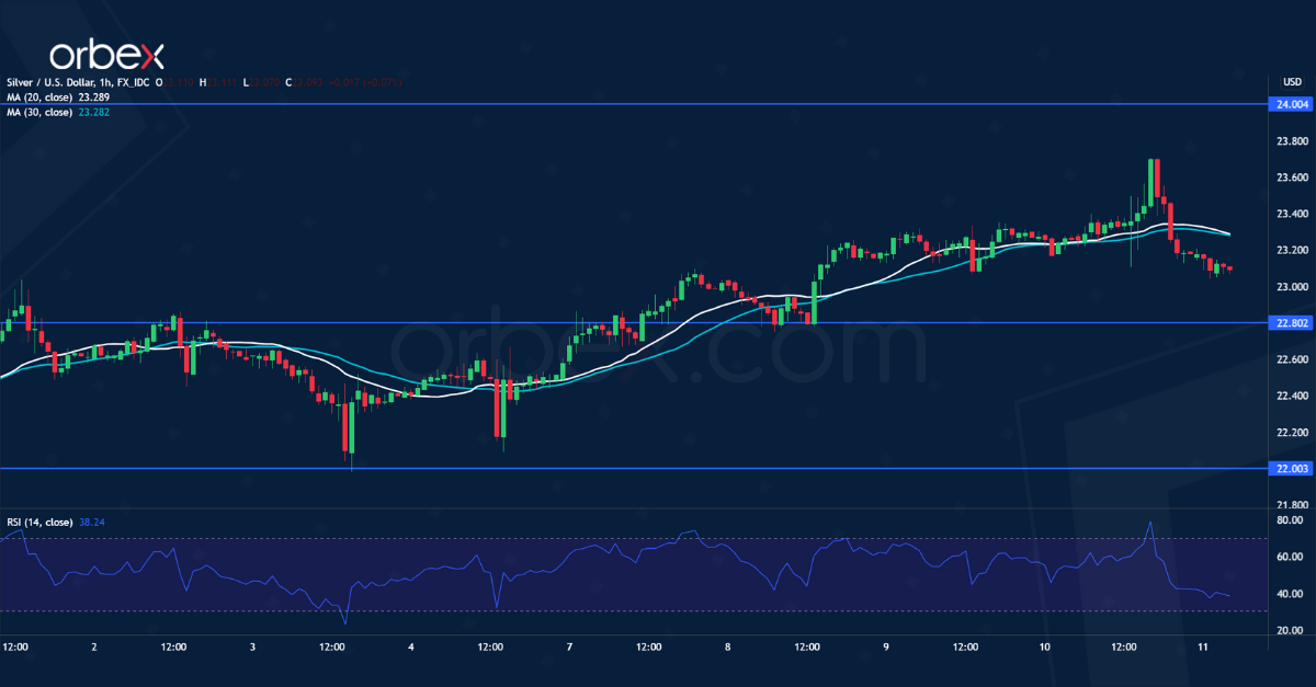 XAGUSD