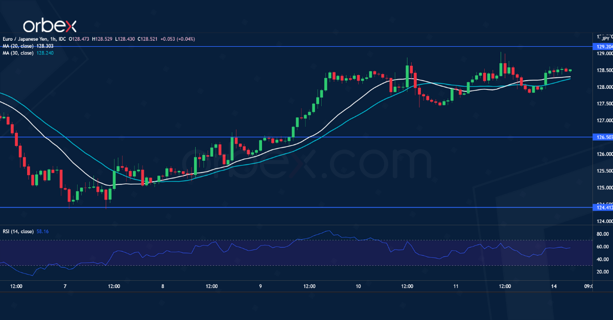 EURJPY