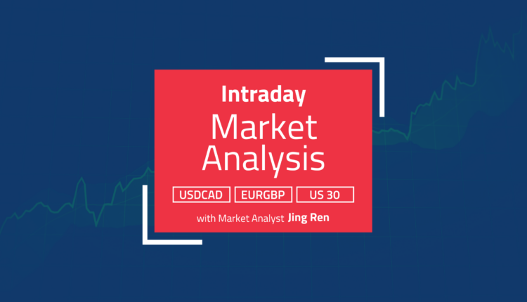 Intraday Analysis