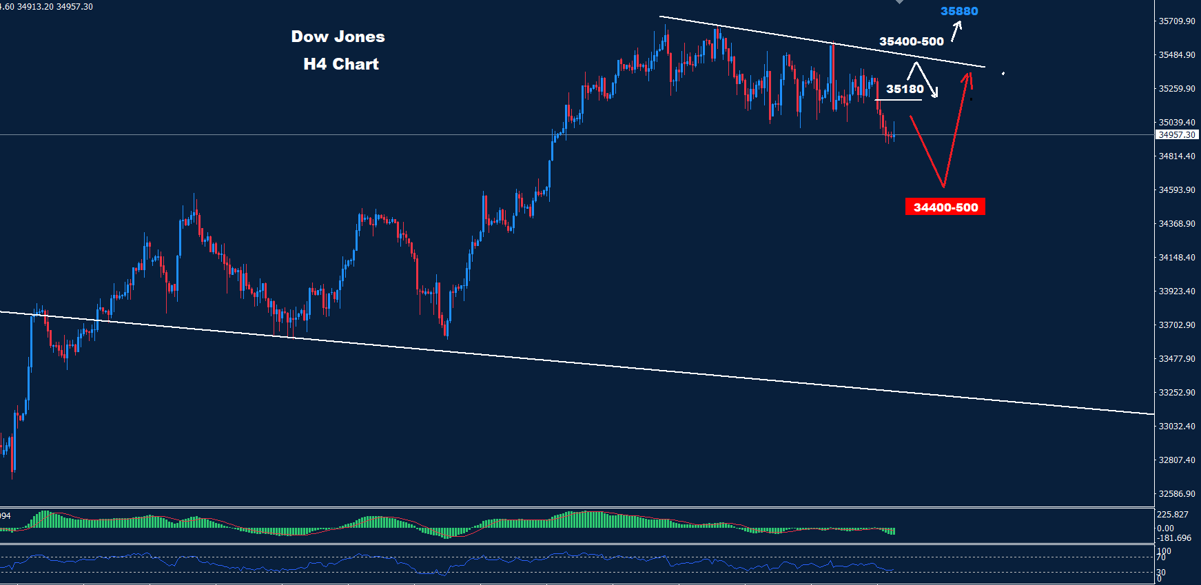 الداو جونز 16-08-2023 - مدونة أوربكس للتداول