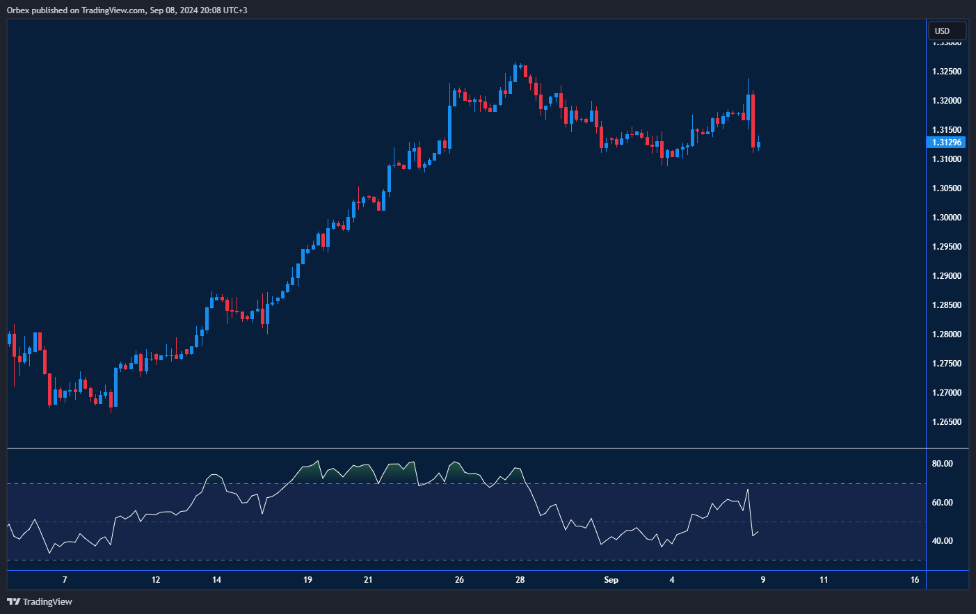 زوج الإسترليني/دولار: الجنيه الإسترليني يترقب اختراقًا عند منطقة الطلب الحرجة في مواجهة الدولار.